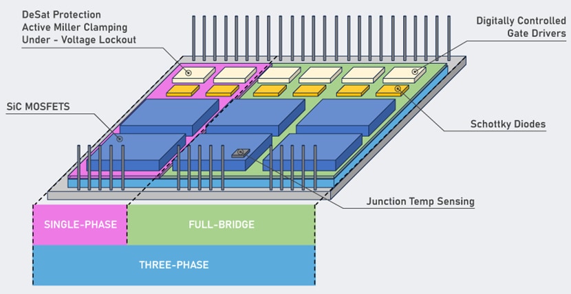 Apex Microtechnology Silicon Carbide (SiC) Integrated Power Modules